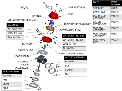 Tial - MV-R Components / Parts
